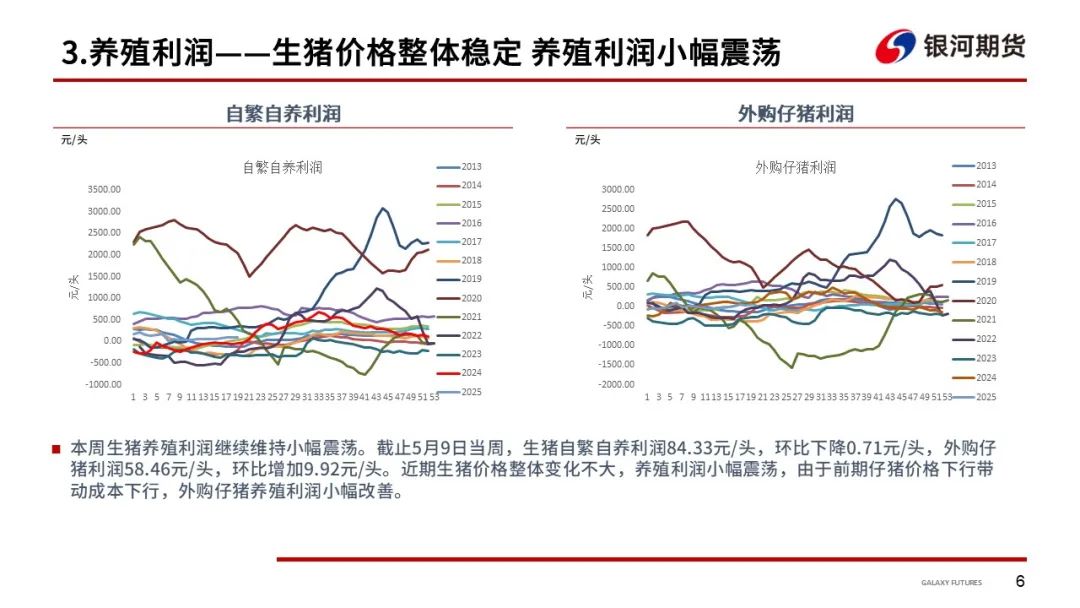 【生猪周报】供应端整体稳定 猪价震荡运行  第9张