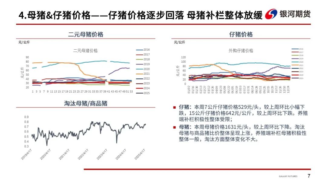 【生猪周报】供应端整体稳定 猪价震荡运行  第10张