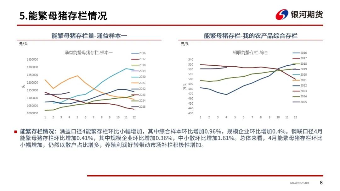 【生猪周报】供应端整体稳定 猪价震荡运行  第11张