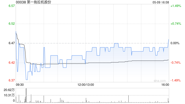 之一拖拉机股份拟派发末期股息每股0.2995元  第1张