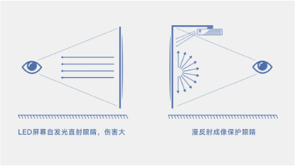 光峰科技投影助力浙江工业大学教学升级，加速教育数字化进程  第4张