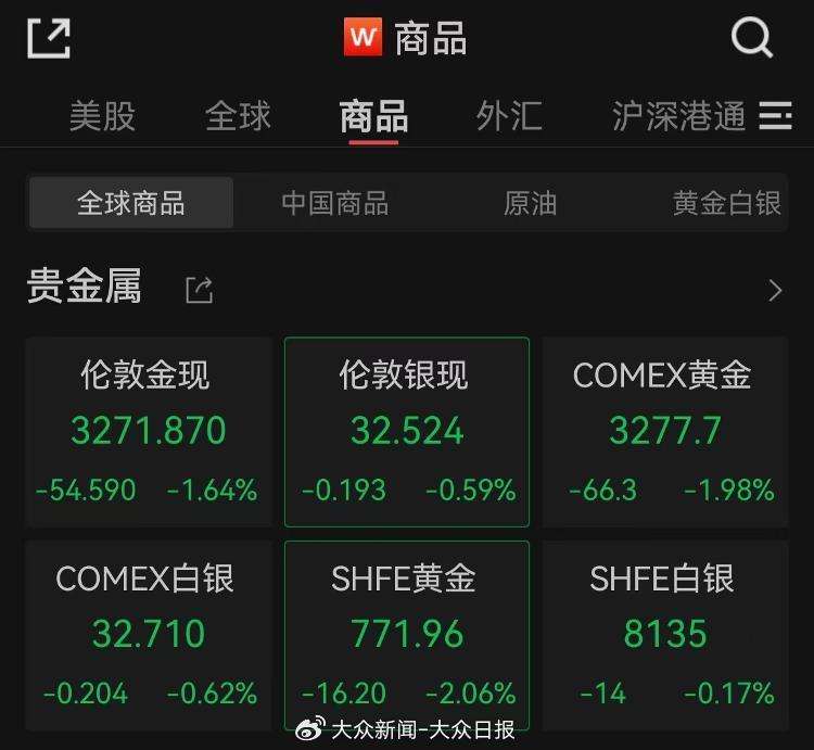 金价回调！金饰价格跌破千元  第2张