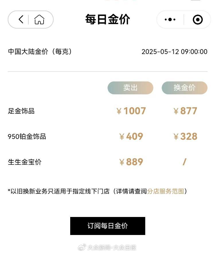 金价回调！金饰价格跌破千元  第4张