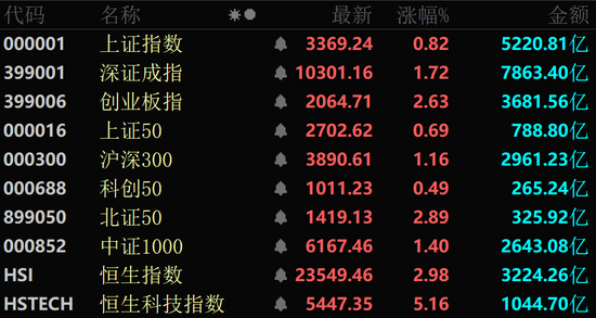 多股20%涨停！超150亿元主力资金流入军工股！  第1张