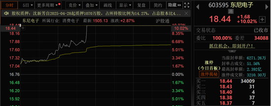 多股20%涨停！超150亿元主力资金流入军工股！  第3张