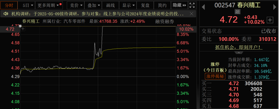 多股20%涨停！超150亿元主力资金流入军工股！  第4张