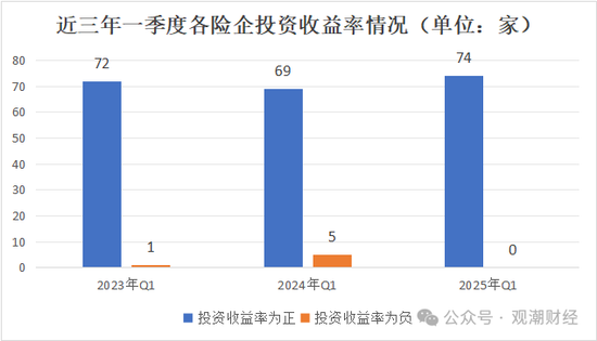 排行榜丨两极分化加剧！综合投资收益率TOP10：平安、新华、小康、华贵、光大永明、国民养老等  第3张