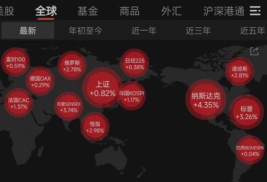 美股全线大涨！道指涨超1000点，中国资产大爆发！人民币拉升400点  第2张