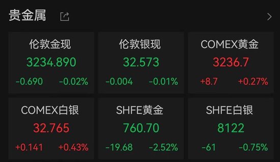美股全线大涨！道指涨超1000点，中国资产大爆发！人民币拉升400点  第5张