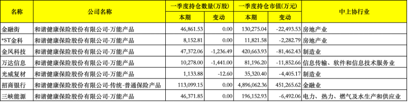 加速转型保障本源为何理赔偏少？ 和谐健康拟减持万达信息不超3%引热议  第2张