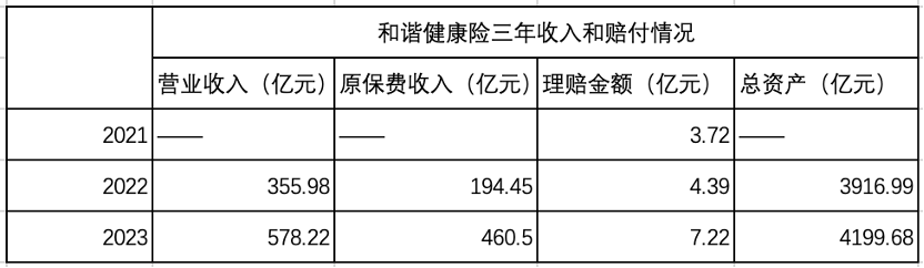 加速转型保障本源为何理赔偏少？ 和谐健康拟减持万达信息不超3%引热议  第3张