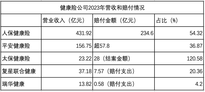 加速转型保障本源为何理赔偏少？ 和谐健康拟减持万达信息不超3%引热议  第4张