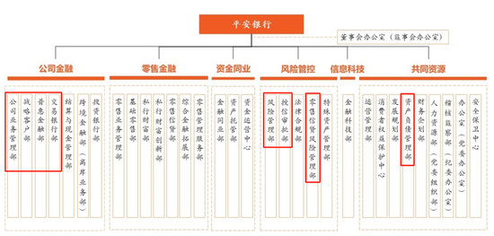 平安银行中层人事调整 涉及总行多部门  第11张