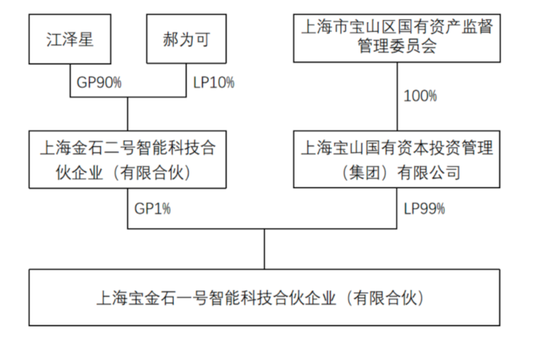 汇纳科技80后新老板是“接盘侠”还是“操盘手”？  第5张
