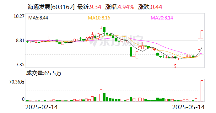 海通发展：目前公司经营状况健康稳定并将继续积极做好经营管理工作  第1张