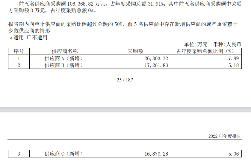 剑桥科技赴港IPO：前五大供应商数据“打架” 前次募投项目“非变即延”耗时五年仍未完工  第3张