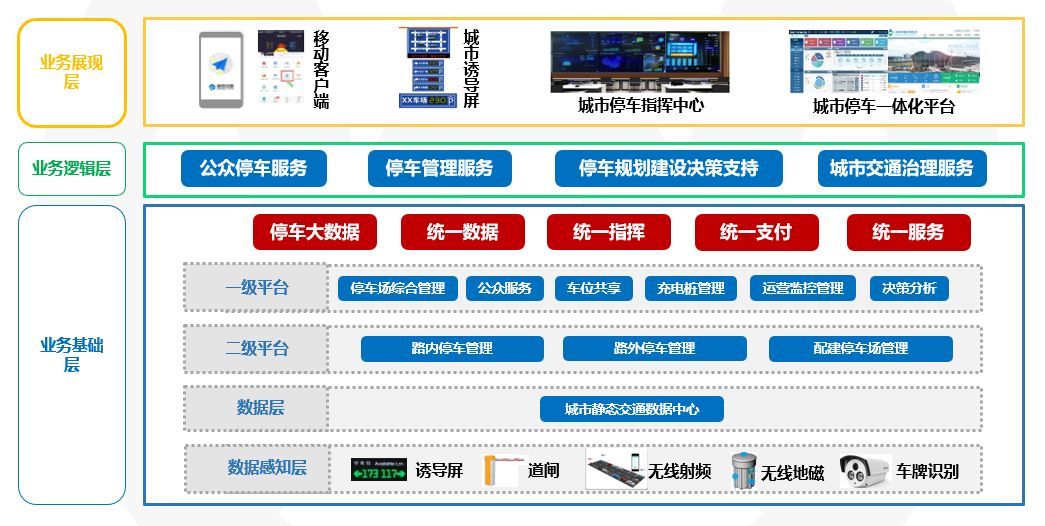威海市智能停车平台(下载威海停车场app)  第2张