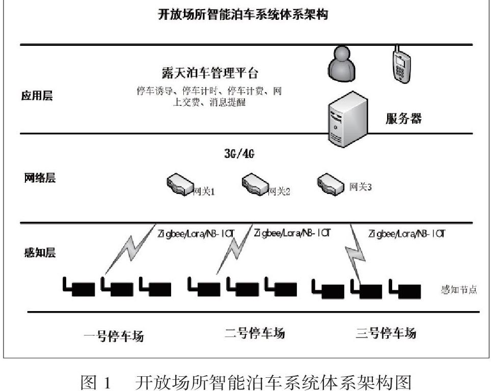 智能停车1000字摘要(智能停车的痛点以及解决方案)  第2张