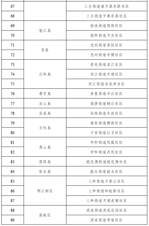 梁平停车智能收费标准(梁平停车智能收费标准最新)  第1张