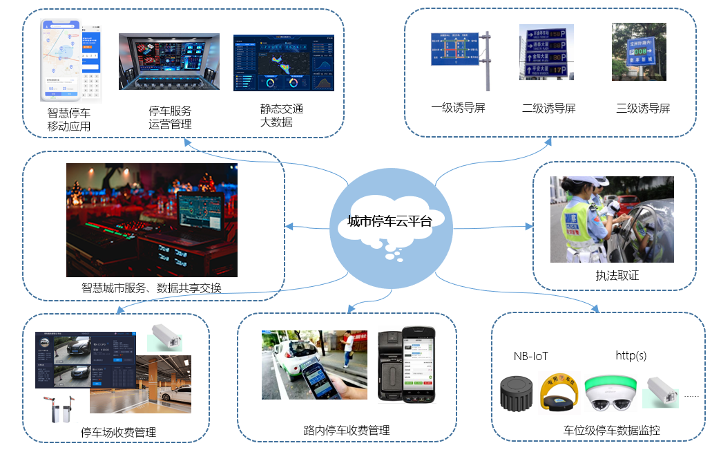 什么是智能停车泊位系统(智能泊车系统对于车位的要求)  第1张