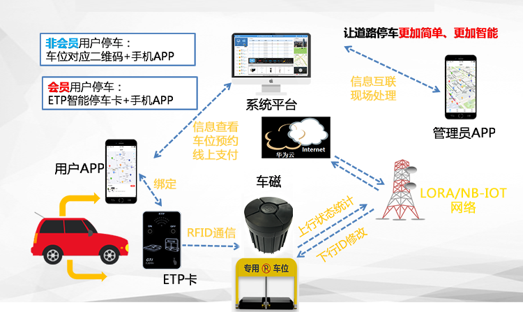 什么是智能停车泊位系统(智能泊车系统对于车位的要求)  第2张