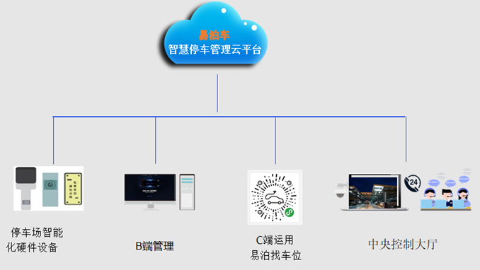酷得智能停车(智能停车系统通用密码)  第1张