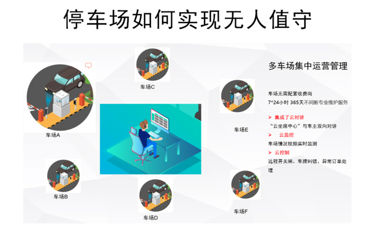智能停车场企业介绍(智能化停车场生产厂家)  第2张