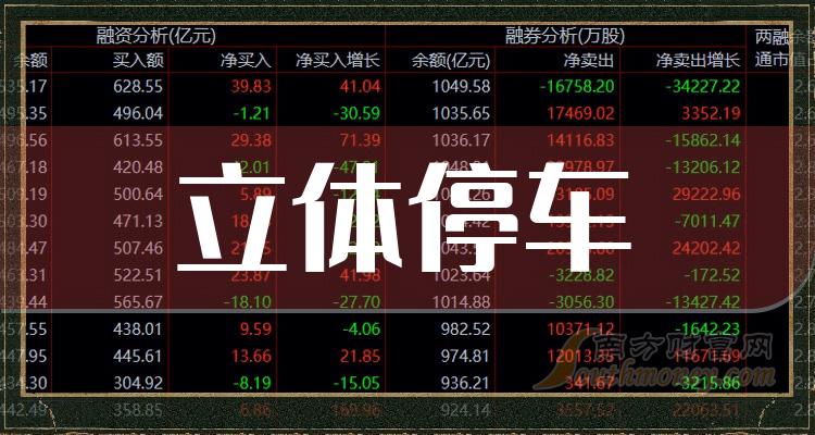 武汉智能停车系统费用价格(武汉智能停车系统费用价格多少)  第1张