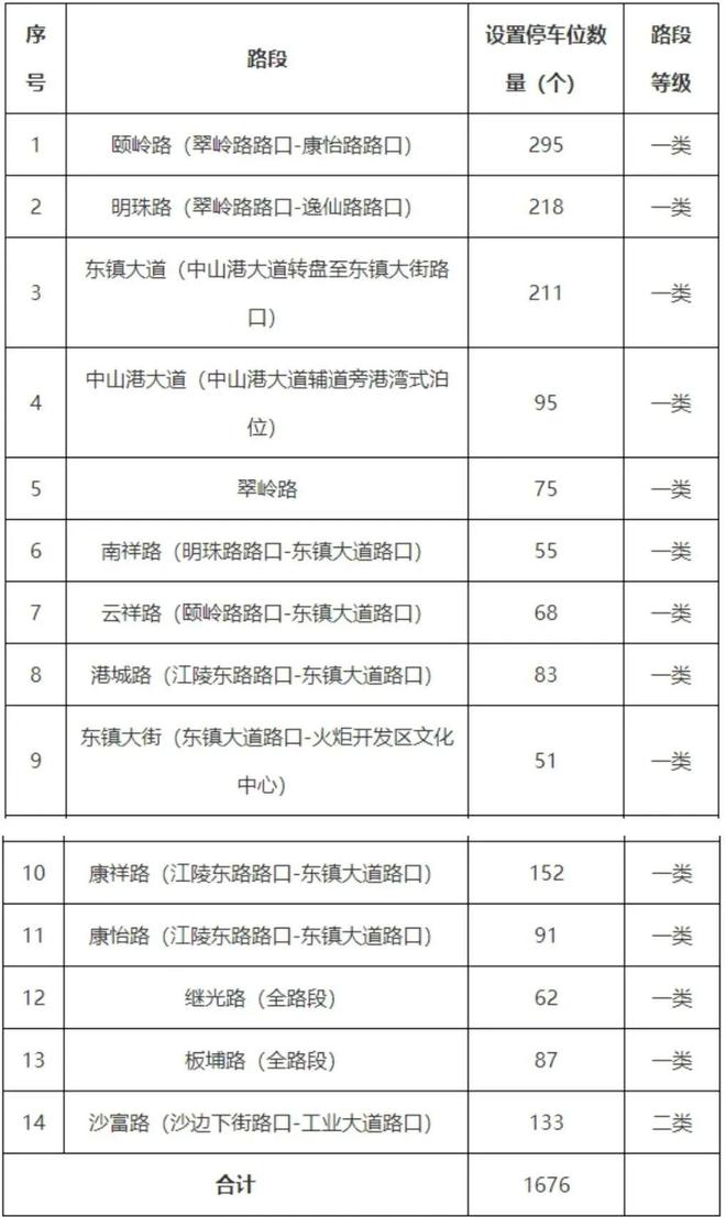 清远智能停车价格查询(清远停车收费标准2020)  第1张