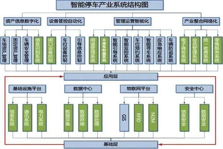 包含无人智能停车系统售价趋势的词条  第2张