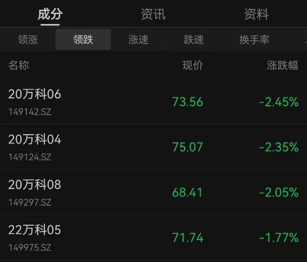 金地集团股债双杀(金地集团股债双杀事件)  第1张