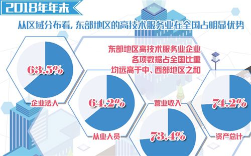 国家统计局：我国高水平开放成效显著(推进高水平开放制度型开放)  第2张