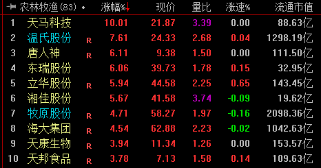 关于电力股拉升上海电力涨超5%的信息  第1张