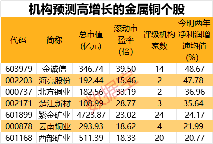 包含鹏欣资源涨5.07%国际金铜价飙升的词条  第1张