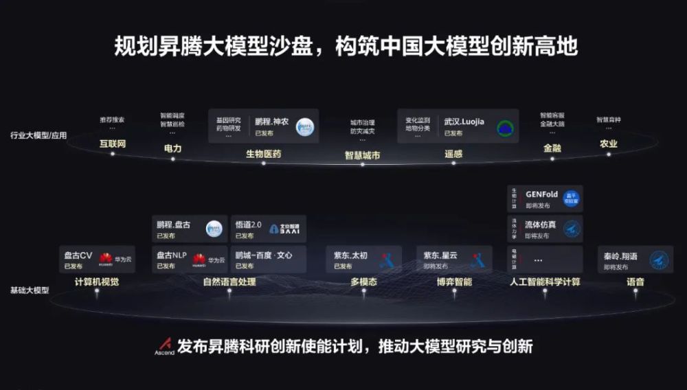 大模型App上线腾讯晚不晚(大模型app上线腾讯晚不晚了)  第2张