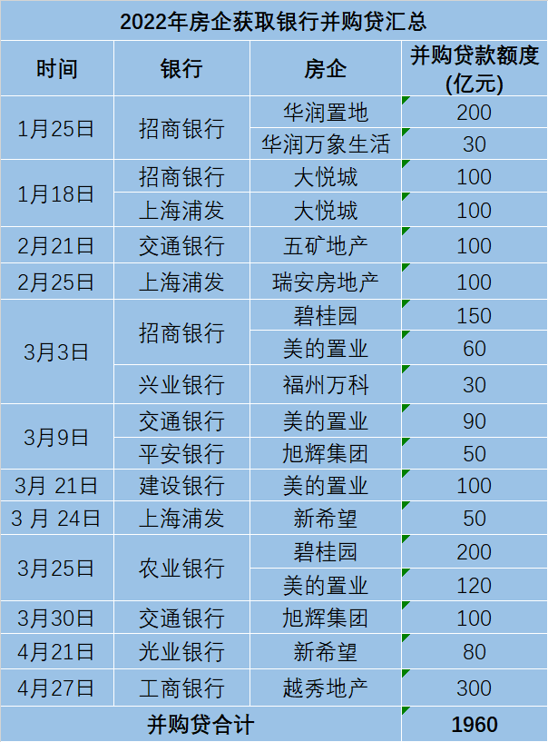 房企密集发布2022年度业绩预告(房企密集发布2022年度业绩预告公告)  第1张