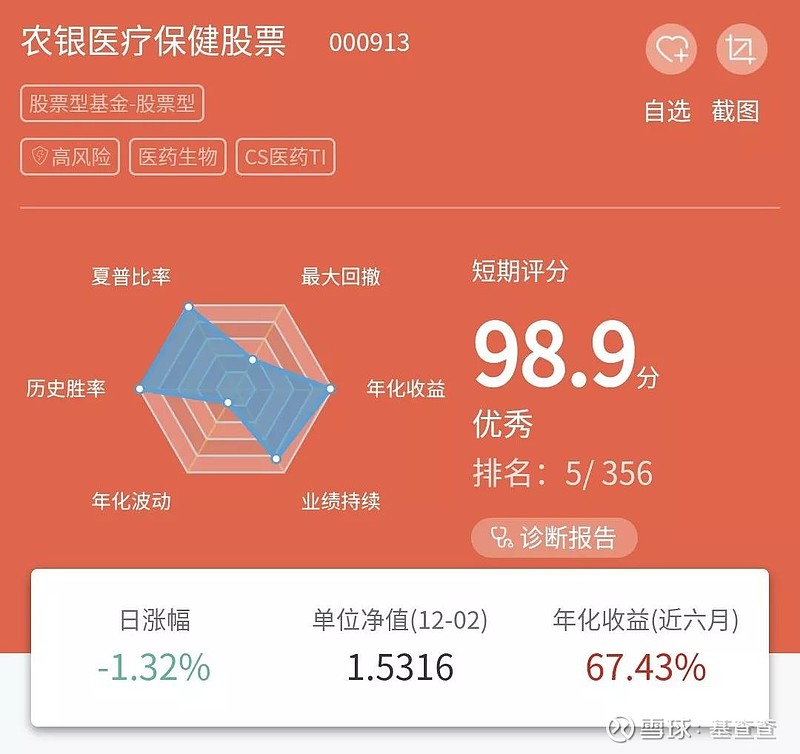 调仓换股基金经理备战地产板块(基金调仓换股什么时候持仓会公布)  第2张
