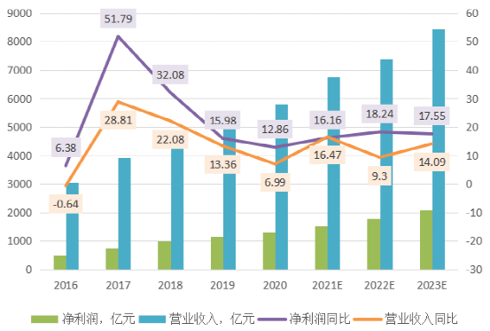 公募密集布局这类产品(公募密集布局这类产品是什么)  第2张
