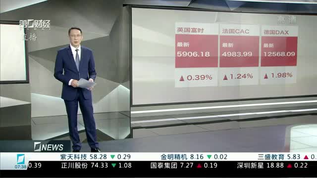 包含受油价飙升提振伦敦重夺欧洲股市桂冠的词条  第2张