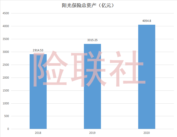 阳光保险集团获批赴港上市(阳光保险集团获批赴港上市时间)  第1张