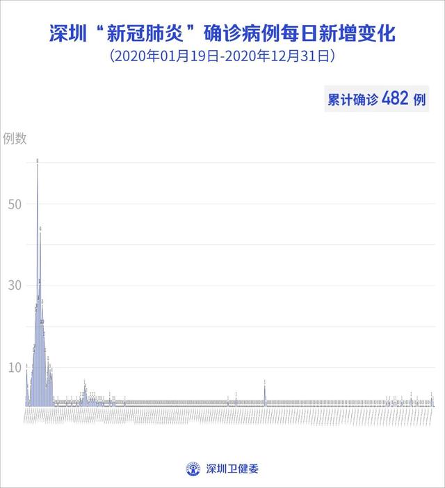 河北9月23日新增无症状感染者4例(河北9月23日新增无症状感染者4例详情)  第1张