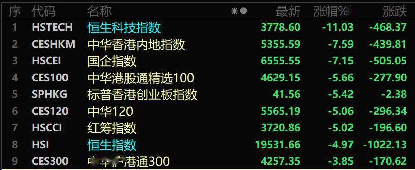 关于港股又大涨！重回20000点的信息  第2张