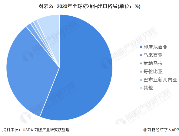 印尼在年底前豁免棕榈油出口费(印尼在年底前豁免棕榈油出口费用吗)  第1张