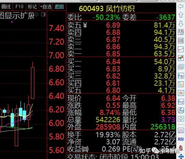 关于纺织制造板块盘中拉升凤竹纺织涨停的信息  第1张