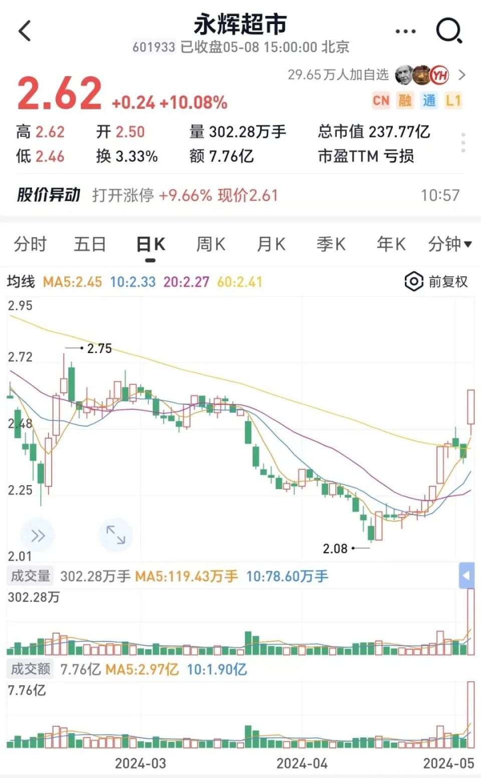 亚振家居跳水跌停此前连续5日涨停(亚振家居跳水跌停此前连续5日涨停多少)  第2张