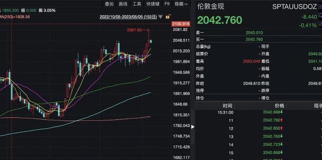评论丨美联储加息接近尾声了吗？的简单介绍  第1张