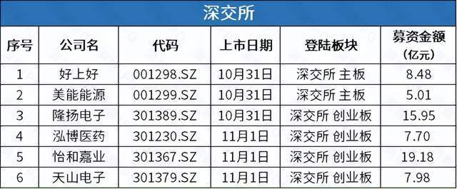 为什么创业板IPO被否率越来越高？的简单介绍  第1张