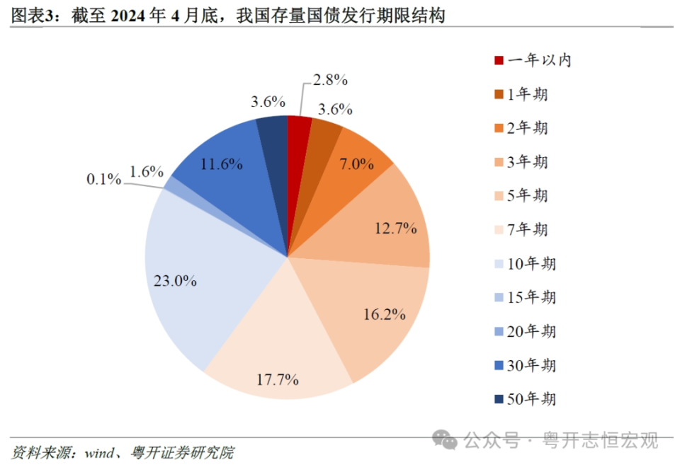 包含机构调研热情高涨三板块公司受关注的词条  第1张