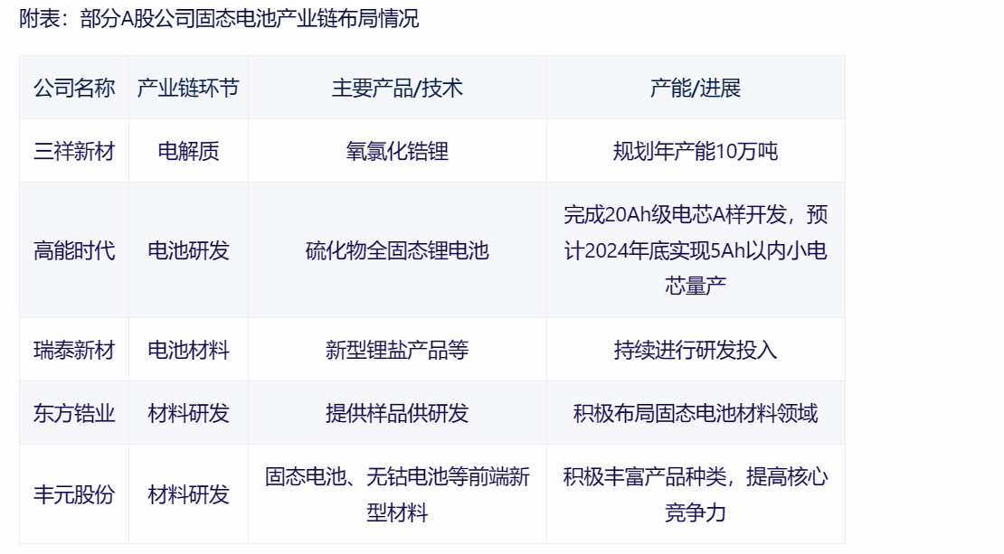 包含机构调研热情高涨三板块公司受关注的词条  第2张