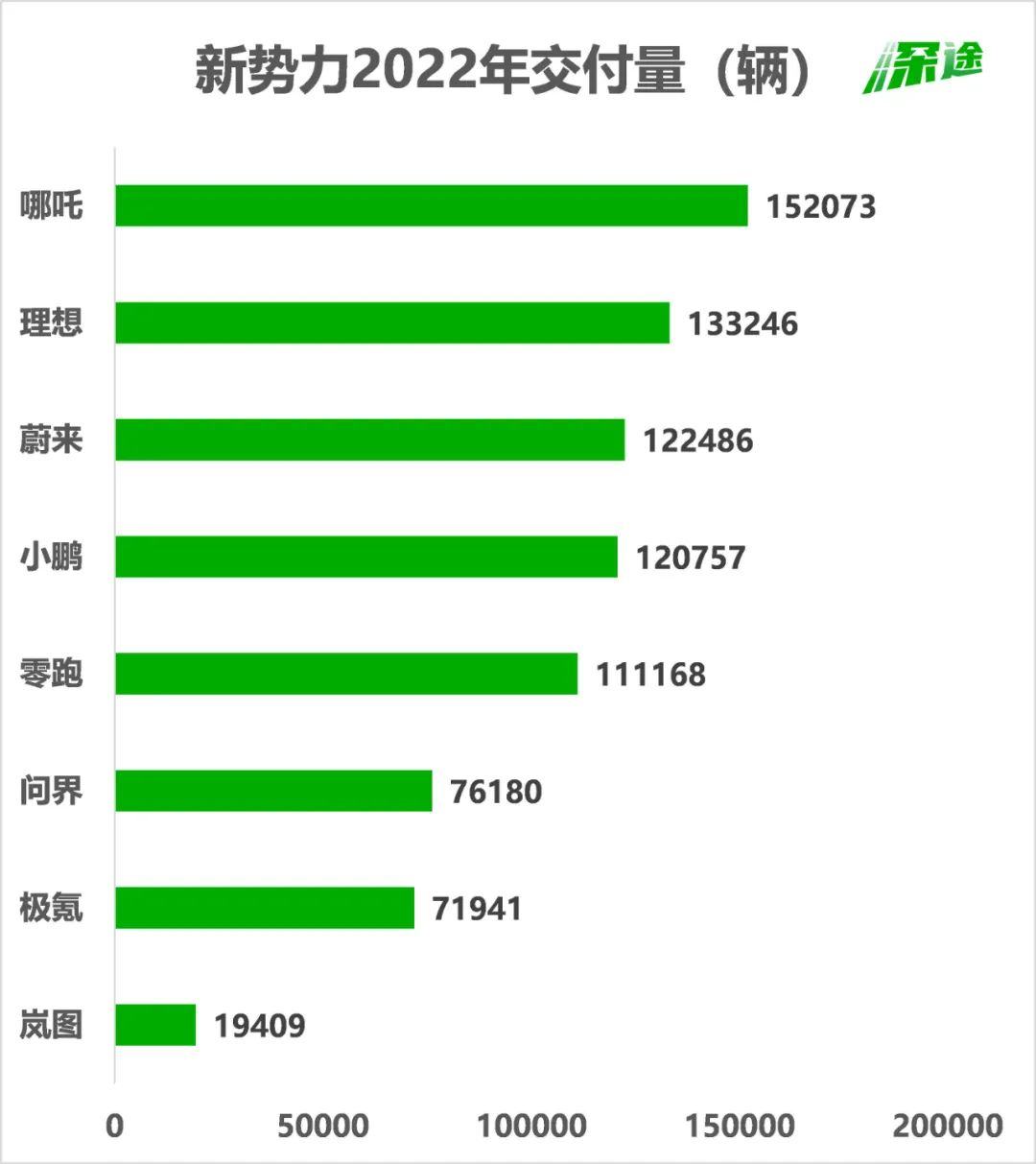 一大批车企，都完不成年度KPI了(一大批车企,都完不成年度kpi了吗)  第1张